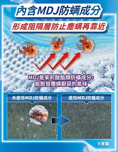 內含MDJ防螨成分　形成阻隔層防止塵螨再靠近　MDJ是茉莉酸酯類防蟎成分、能散發塵螨厭惡的氣味