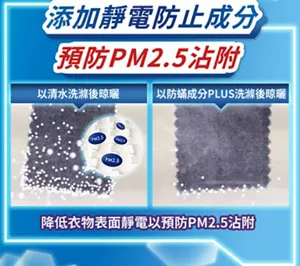 添加靜電防止成分 預防PM2.5沾附降低衣物表面靜電以預防PM2.5沾附