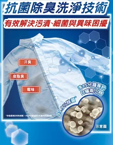 抗菌除臭洗淨技術　有效解決污漬、細菌與異味困擾　汗臭、皮脂臭、霉味　99%除菌（非指適用於所有細菌，99.9%拉氏菌的除菌效果）。洗15分鐘等於 日曬兩小時。