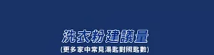 洗衣粉建議量（更多家中常見湯匙對照匙數）