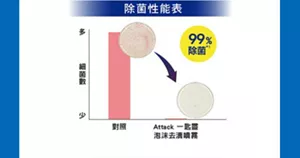 除菌性能表