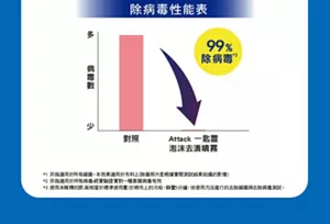除病毒性能表