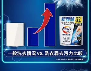 一般洗衣情況 VS. 洗衣霸去污力比較