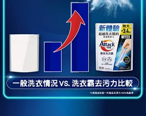一般洗衣情況 VS. 洗衣霸去污力比較