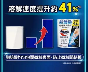溶解速度提升約41％　脂肪酸均勻包覆微粒表面，防止微粒間黏著