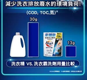 減少洗衣排放廢水的環境負荷！ (COD, TOC, 氮) 洗衣精 VS. 洗衣霸洗劑用量比較