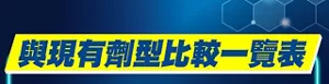與現有劑型比較一覽表