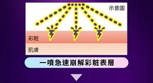 一噴急速崩解彩粧表層