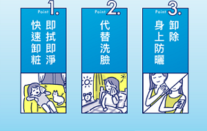 Point 1 即拭即淨力 快速卸粧。Point 2 代替洗臉。Point 3 卸除身上防曬。