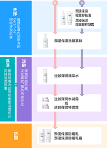 tw_img_step_agingcare