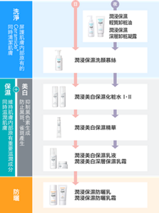 tw_img_step_whitening