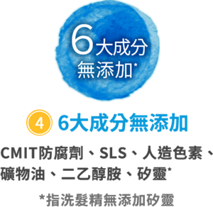 ④6大成分無添加　CMIT防腐劑、SLS、人造色素、 礦物油、二乙醇胺、矽靈*