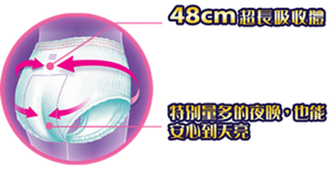 48cm超長吸收體：防護直到腰部,衛生棉與內褲合為一體* 讓整個臀部得到最完整確實的包覆, 再大流量也絕不外漏。　*無需與生理褲重疊使用,推薦只要使用「生理期 夜用安全褲」一片即可  特別量多的夜晚,也能  安心到天亮：股溝合身設計,讓衛生棉貼合臀型任意 翻睡也不怕外漏。