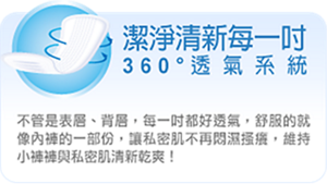 ◎360°透氣系統，每一寸都透氣呵護，彷彿是乾爽的第二層肌膚，感覺不到存在。