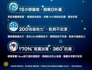 15小時吸收，挑戰0外漏 200倍吸收力，乾爽不回滲 170％尾翼加寬，360°防漏