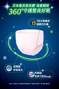 日本最長吸收體 海量瞬吸 360°守護整夜好眠 15小時吸收 挑戰0外漏 億萬顆呼吸氣孔 秒瞬吸 乾爽150％up