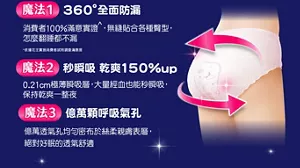 魔法1 360°全面防漏 消費者100％滿意實證,無縫貼合各種臀型, 怎麼翻睡都不漏 魔法2 秒瞬吸乾爽150％up 0.21cm極薄瞬吸層,大量經血也能秒瞬吸, 保持乾爽一整夜 魔法3 億萬顆呼吸氣孔 億萬透氣孔均勻密布於絲柔親膚表層, 絕對好眠的透氣舒適