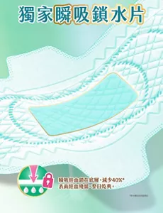 獨家瞬吸鎖水片 瞬吸經血鎖在底層，減少40％ 表面經血殘留，整日乾爽。