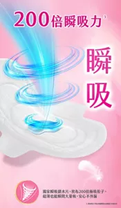 200倍瞬吸力 瞬吸 獨家瞬吸鎖水片，密布200倍極吸粒子，超薄也能瞬間大量吸，安心不外漏
