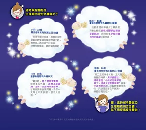 這時候有蕾妮亞 生理期夜用安全褲就好了 小莉-32歲量多時常常有外漏狀況／後漏 “前陣子剛好出差，那個來沒想到起床時整個床單居然滿江紅， 對旅館人真的很不好意思。 沒想到那個來，頓時淪為國恥。” Betty-34歲量多時常常有外漏狀況／後漏 “我都會提前準備尺寸較長夜用衛生棉或使用2個量多型前後鋪著使用。同時也會穿有包覆力的生理褲以防外漏。” Tina-30歲量多時偶爾有外漏狀況 “量多時，晚上常常會罵醒， 就是擔心外漏。通常是後面漏，後來一次墊兩片衛生棉， 才稍微改善後漏問題。不然一大早起床洗衣服，很令人沮喪。” 溫蒂-28歲量多時常常有外漏狀況／側漏 “第二三天常會外漏，尤其是睡覺的時候。真的很尷尬，媽媽會說“小時候洗床單就算了，連長大還弄髒床單”後來下面有墊毛巾，但有時還要洗毛巾。只想好好讓它不外漏， 睡個好覺而已……” 喔！這時候有蕾妮亞生理期夜用安全褲，就不用穿這麼多層啦！