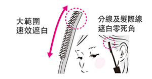 大範圍速效遮白