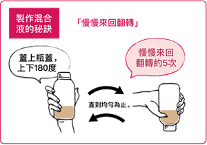 蓋上瓶蓋，上下180度慢慢來回翻轉約5次，直到均勻為止。