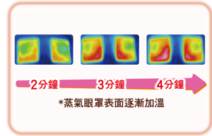 蒸氣眼罩表面逐漸加溫
