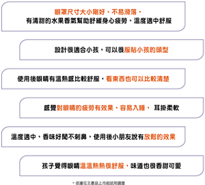 眼罩尺寸大小剛好不易滑落，有清甜的水果香氣幫助舒緩身心疲勞，溫度適中舒服 設計很適合小孩，可以很服貼小孩的頭型 使用後眼睛有溫熱感比較舒服，看東西也可以比較清楚 感覺對眼睛的疲勞有效果,容易入睡, 耳掛柔軟 溫度適中，香味好聞不刺鼻，使用後小朋友說有放鬆的效果 孩子覺得眼睛溫溫熱熱很舒服,味道也很香甜可愛. * 依據花王產品上市前試用調查