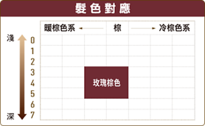 髮色對應 玫瑰棕色