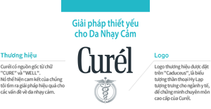 Fundamental Solutions for Sensitive Skin Curél