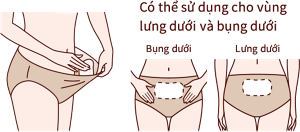 Có thể sử dụng cho vùng lưng dưới và bụng dưới