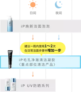 ip焕新洁面泡泡→建议一周内使用1～2次 在日常洁面步骤中增加一步 iP毛孔净澈清洁凝胶 <重点部位清洁产品>→ip UV防晒系列