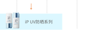 ip UV防晒系列