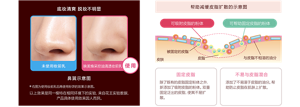 底妆清爽 脱妆不明显 未使用妆前乳 映美焕采控油清透妆前乳 鼻翼示意图 *右图为使用妆前乳后再使用粉饼的效果示意图。 以上效果是同一模特在相同环境下的实验，来自花王实验数据，产品具体使用效果因人而异。 帮助减缓皮脂扩散的示意图 固定皮脂 除了既有的皮脂固定粉体之外，新添加了吸附皮脂的粉体。双重固定泛出的皮脂，使其不易扩散。 不易与皮脂混合 添加了不易溶于皮脂的油分。帮助防止皮脂在肌肤上扩散。