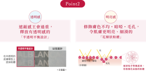 Point2 透明感 遮蔽感王會過重， 釋放有透明感的 「半透明平衡設計」 明亮感 修飾膚色不均・暗啞・毛孔， 令肌膚更明亮、細滑的 「花瓣狀粉體」 