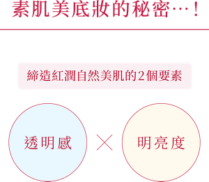 素肌美底妝的秘密…！締造紅潤自然美肌的2個要素