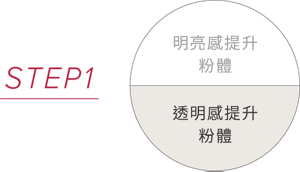 STEP1　明亮感提升 粉體 透明感提升 粉體