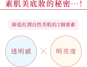素肌美底妝的秘密…！締造紅潤自然美肌的2個要素