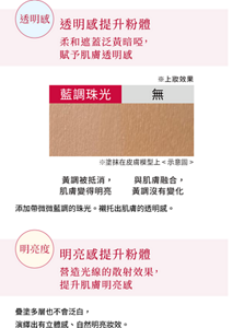 透明感：透明感提升粉體 柔和遮蓋泛黃暗啞，賦予肌膚透明感　明亮度：明亮感提升粉體 營造光線的散射效果，提升肌膚明亮感