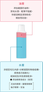 油層  添加嚴選的油劑， 質地水潤、輕薄不黏膩， 快速溶解並清除粉底、 眼妝等彩妝。 水層  滲透至毛孔內部，分解凝固的角栓結構，將角栓污垢軟化，經抹拭及沖洗清除乾淨。   ●添加精華液成分（保濕） 尤加利精華・藥蜀葵精華 柚子精華・甘油
