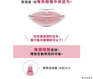 取適量，從嘴角朝著中央塗勻。 在充滿滋潤的白天， 進行幾次護理就可以了！像按摩般塗抹， 釋放生動明亮的印象。 標準使用量：米粒大小
