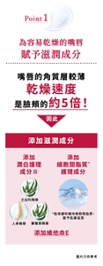 Point1 為容易乾燥的嘴唇 賦予滋潤成分 嘴唇的角質層較薄 乾燥速度是臉頰的約5倍！ 因此 添加滋潤成分 添加 潤白護理成分Ⅱ 尤加利精華 人參精華 藥蜀葵精華 添加 細胞間脂質*護理成分 *能保護和補充細胞間脂質， 賦予肌膚滋潤 添加維他命E