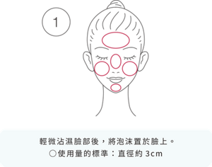 1 輕微沾濕臉部後，將泡沫置於臉上。 ○使用量的標準：直徑約3cm