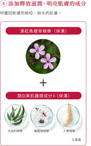 ④添加釋放滋潤、明亮肌膚的成分 呵護因乾燥而暗啞、缺水的肌膚。