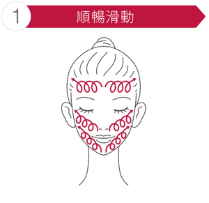 ①順暢滑動 