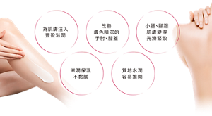 為肌膚注入豐盈滋潤 改善 膚色暗沉的 手肘、膝蓋 小腿、腳跟 肌膚變得 光滑緊致 滋潤保濕 不黏膩 質地水潤 容易推開