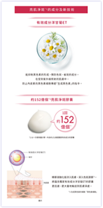 亮肌淨斑*1的成分及新技術 有效成分洋甘菊ET 能抑制黑色素的形成，預防色斑、雀斑的成分。在受到紫外線照射的肌膚中，防止內皮素向黑色素細胞傳遞「生成黑色素」的指令。 約152億個*2亮肌淨斑膠囊 1回 約152 億個*2 *2 以一次使用量計算，內含約152億個獨家有效成分的膠囊 精華液融化般滲入肌膚，深入色斑源頭*3， 將蘊含獨家有效成分洋甘菊ET的膠囊 更迅速、更大量地輸送到肌膚深處。  *3 生成黑色素的細胞「黑色素細胞」