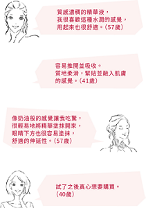 質感濃稠的精華液， 我很喜歡這種水潤的感覺， 用起來也很舒適（57歲） 容易推開並吸收。 質地柔滑，緊貼並融入肌膚的感覺。（41歲） 像奶油般的感覺讓我吃驚， 很輕易地將精華塗抹開來， 眼睛下方也很容易塗抹， 舒適的伸延性。（57歲） 試了之後真心想要購買。 （40歲）