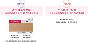 透明感：透明感提升粉體 柔和遮蓋泛黃暗啞，賦予肌膚透明感　明亮度：明亮感提升粉體 營造光線的散射效果，提升肌膚明亮感