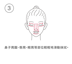 鼻子周圍、唇周、眼周等部位輕輕地滑動抹拭。